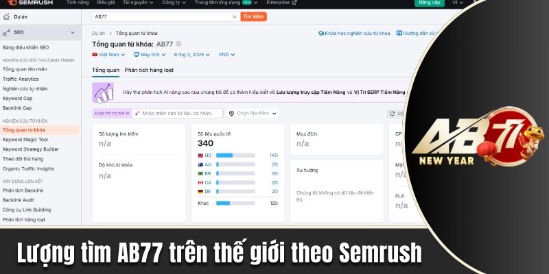 Lượng tìm kiếm nhà cái trên thế giới theo Semrush