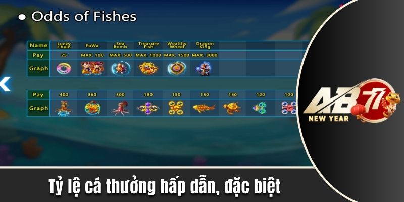 Tỷ lệ cá thưởng hấp dẫn, đặc biệt